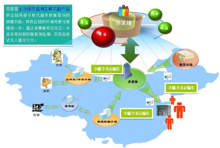 【地方食闻】冷链通途破“梗阻”岢岚柏籽羊肉出深山(图1)