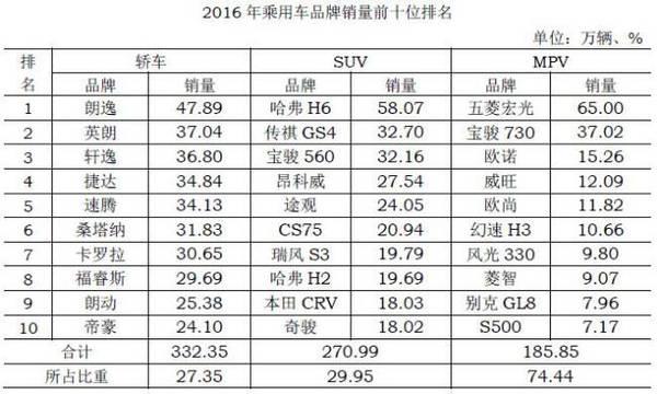 东风入局低速无人车赛道传统车企密集布局竞逐万亿蛋糕(图1)