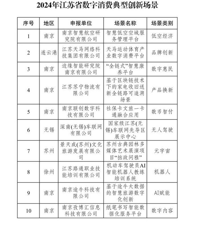 邮政无人配送车(图1)