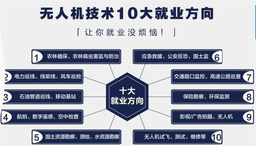 美团无人机航线(图1)