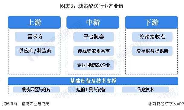 广州首台农业智能无人配送车上路(图1)