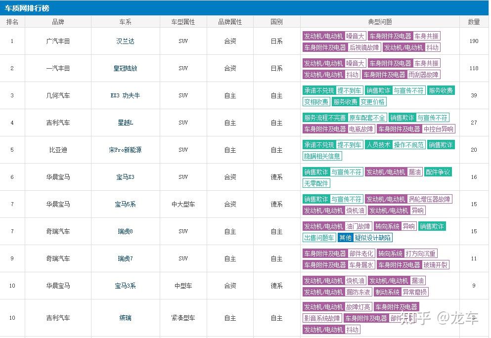 在全球范围内无人驾驶汽车排名的情况怎样?(图1)