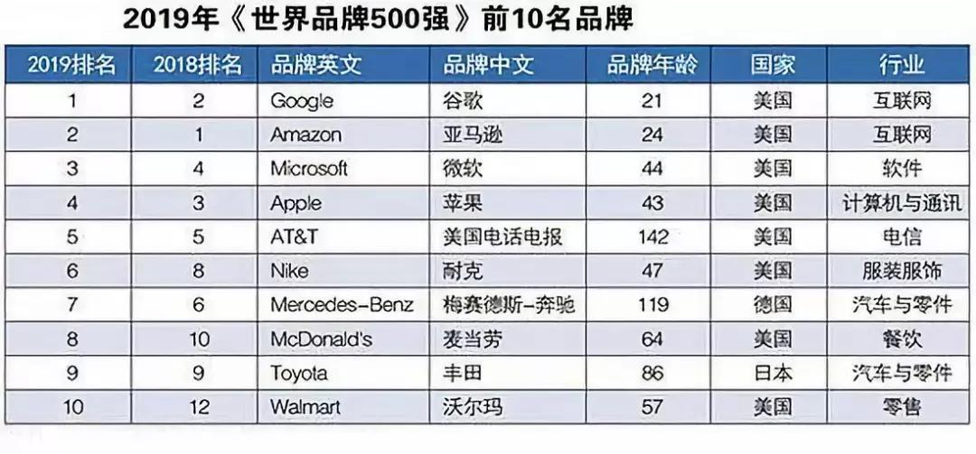 无人驾驶汽车有哪些品牌的(图1)