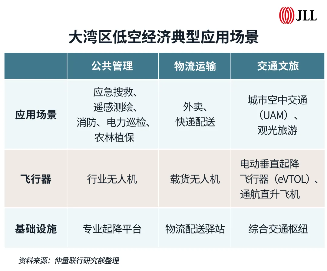 安徽到2028年力争开通城市低空末端物流配送航线条(图1)