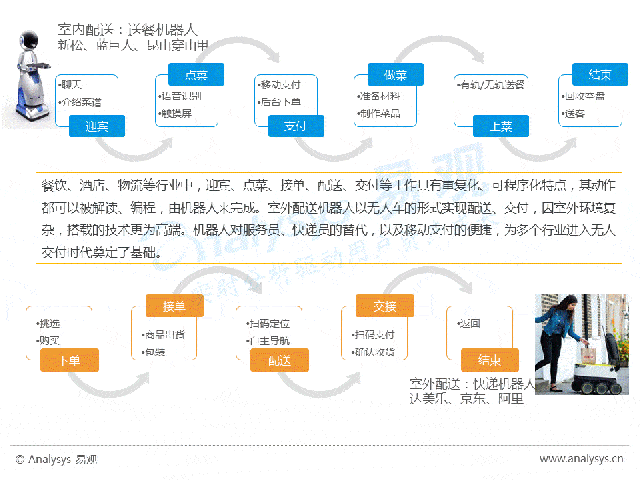 全链路智能化“黑科技”托举万亿寄递市场(图1)
