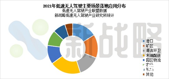智能物流无人配送车行业的消费市场分析docx(图1)