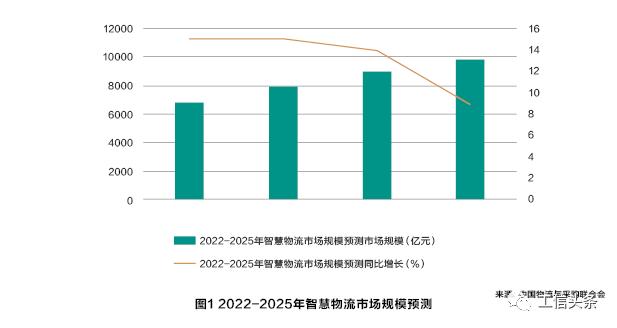 星空体育:2026无人配送车行业发展市场规模与趋势分析(图1)