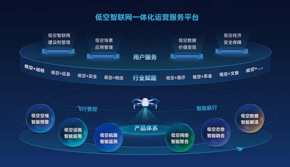 星空体育:数字赋能让生活更美好丨无人车“跑街”大数据“下田”(图1)